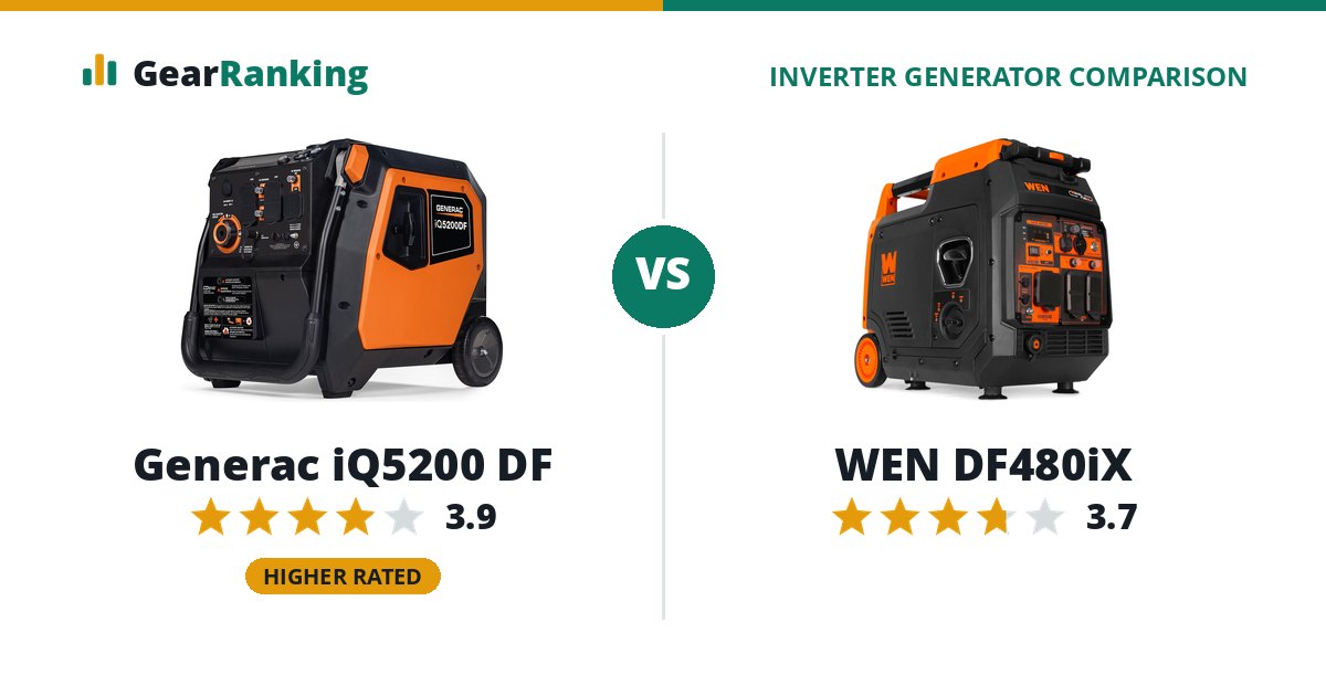 Generac iQ5200 DF vs WEN DF480iX