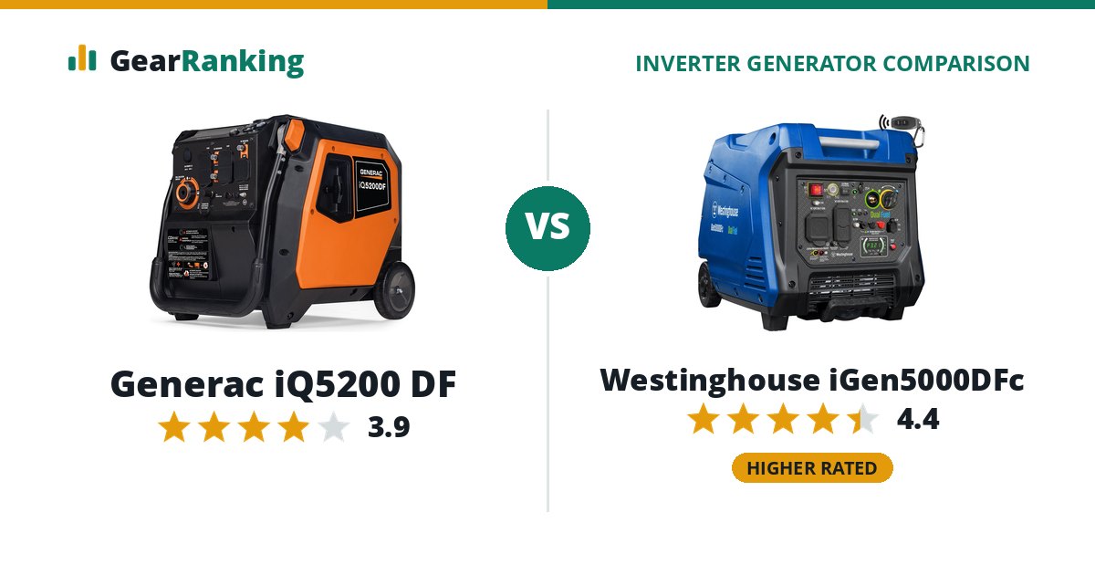 Generac iQ5200 DF vs Westinghouse iGen5000DFc