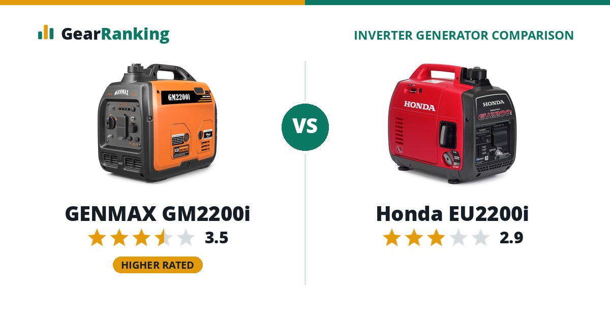 GENMAX GM2200i vs Honda EU2200i
