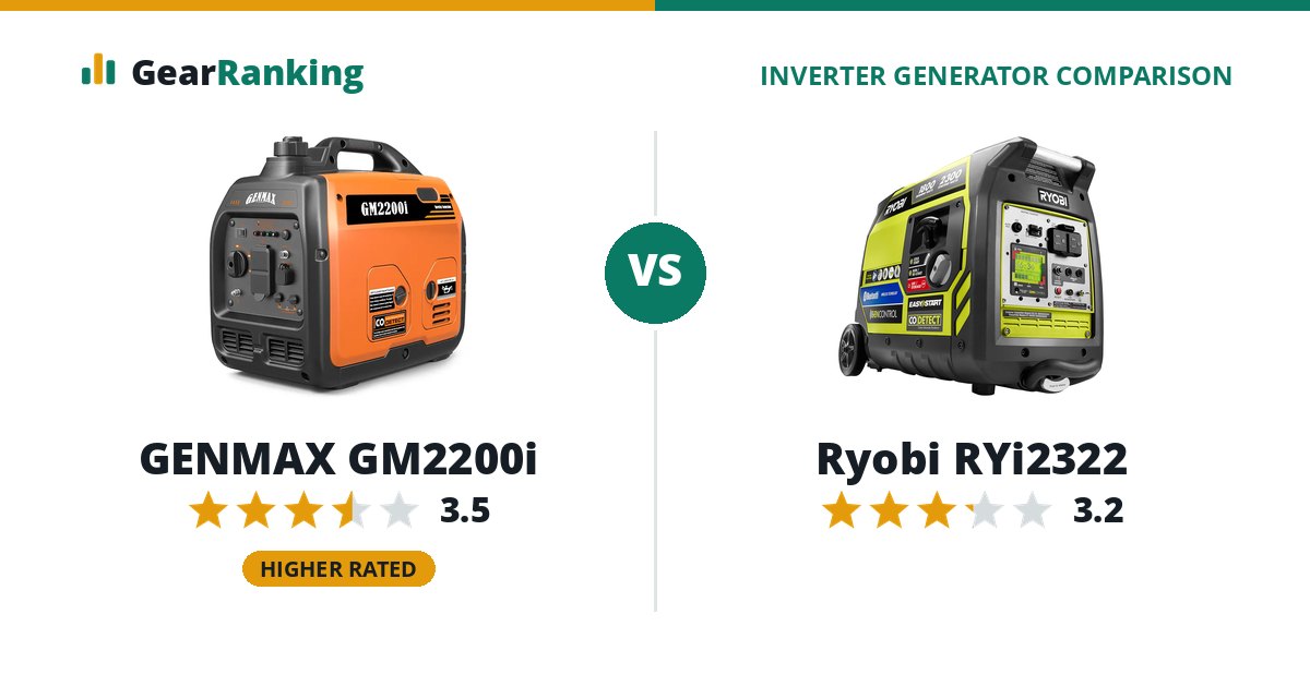 GENMAX GM2200i vs Ryobi RYi2322