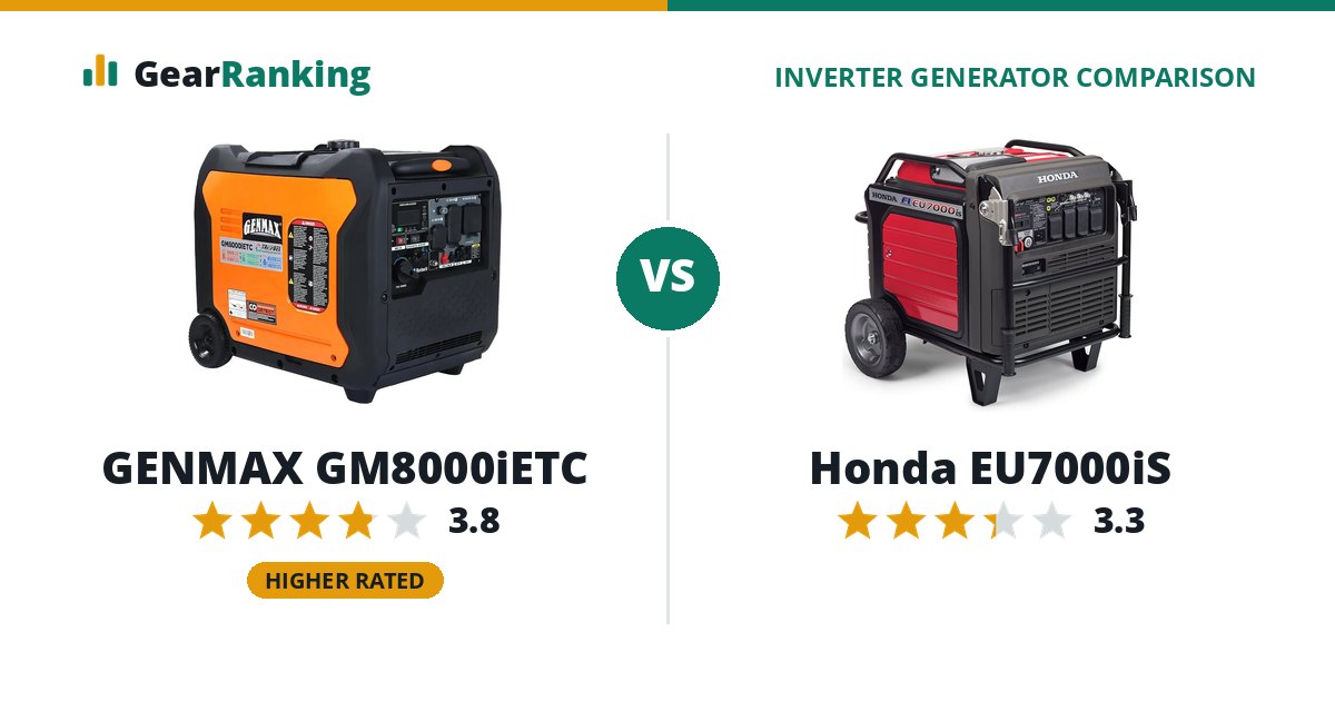 GENMAX GM8000iETC vs Honda EU7000iS