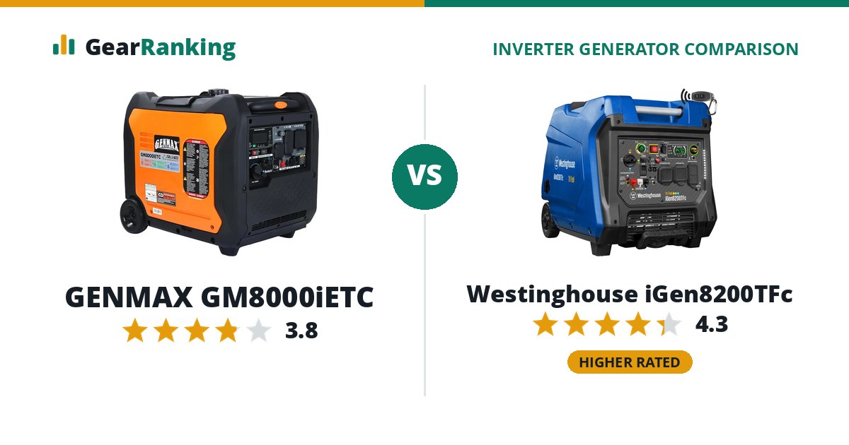 GENMAX GM8000iETC vs Westinghouse iGen8200TFc