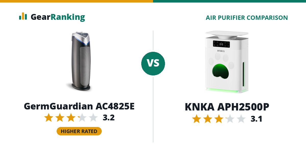 GermGuardian AC4825E vs KNKA APH2500P