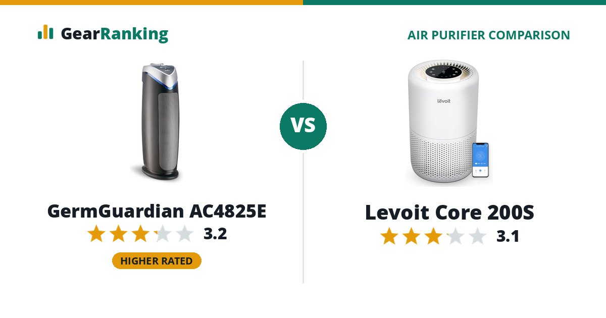 GermGuardian AC4825E vs Levoit Core 200S