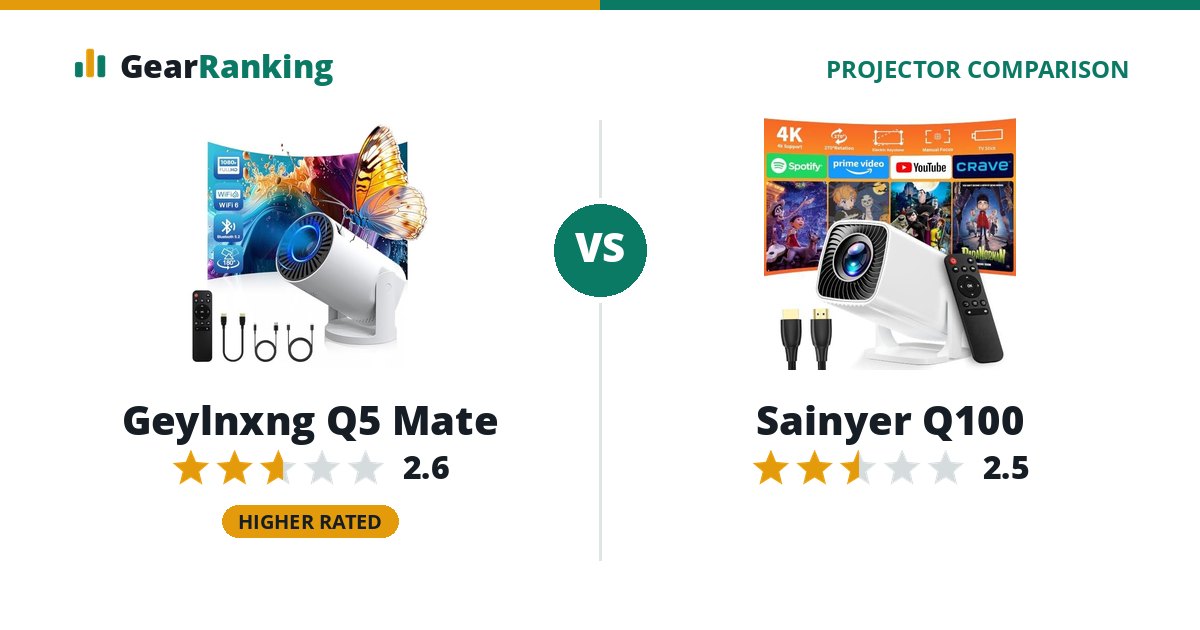Geylnxng Q5 Mate vs Sainyer Q100