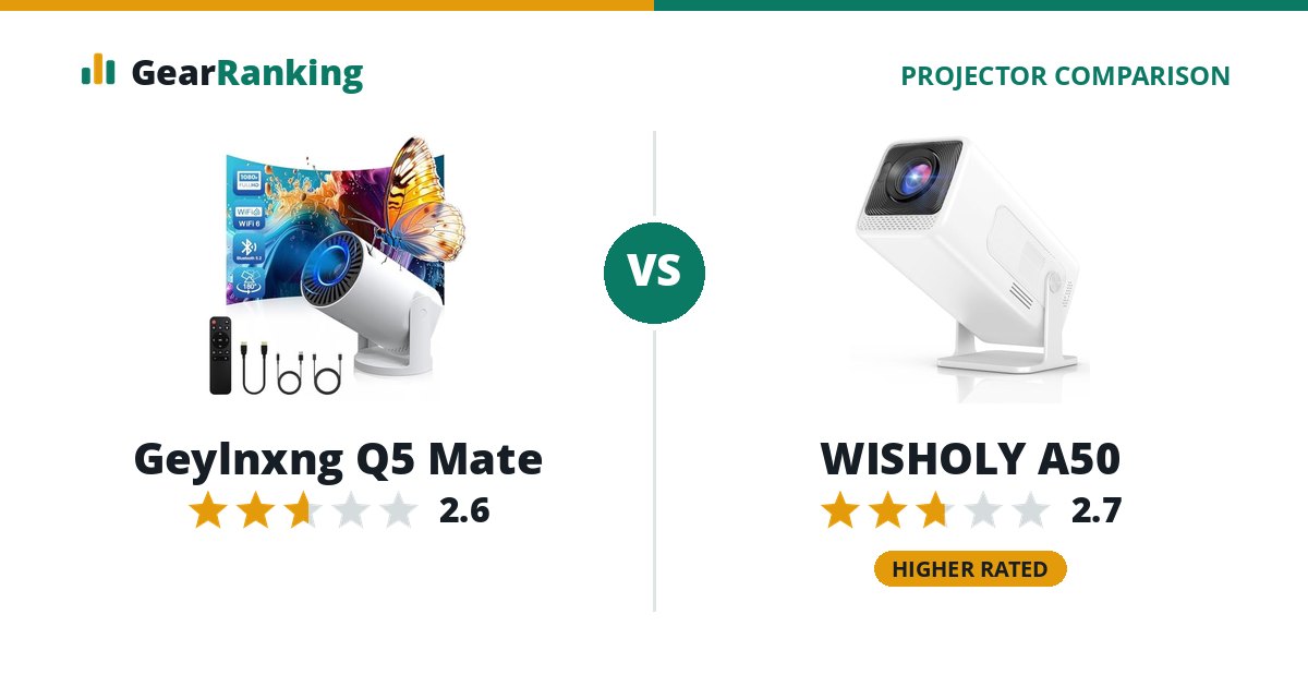 Geylnxng Q5 Mate vs WISHOLY A50