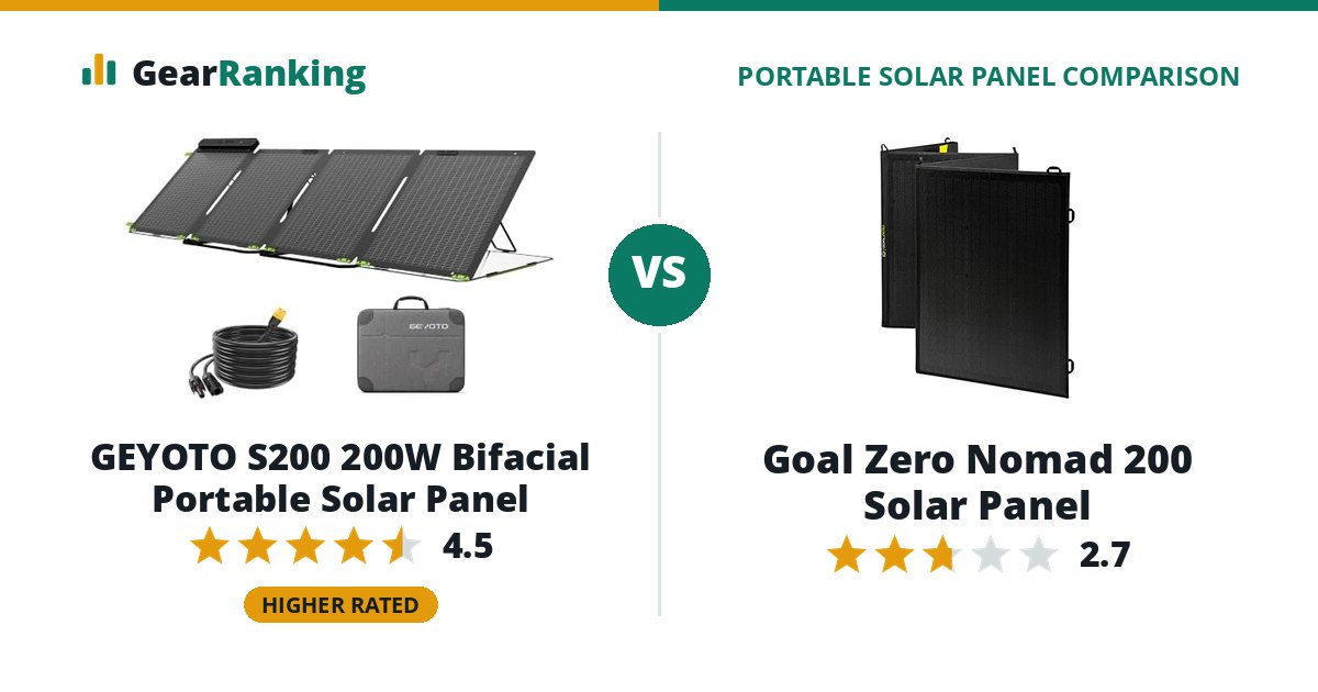 GEYOTO S200 200W Bifacial Portable Solar Panel vs Goal Zero Nomad 200 Solar Panel