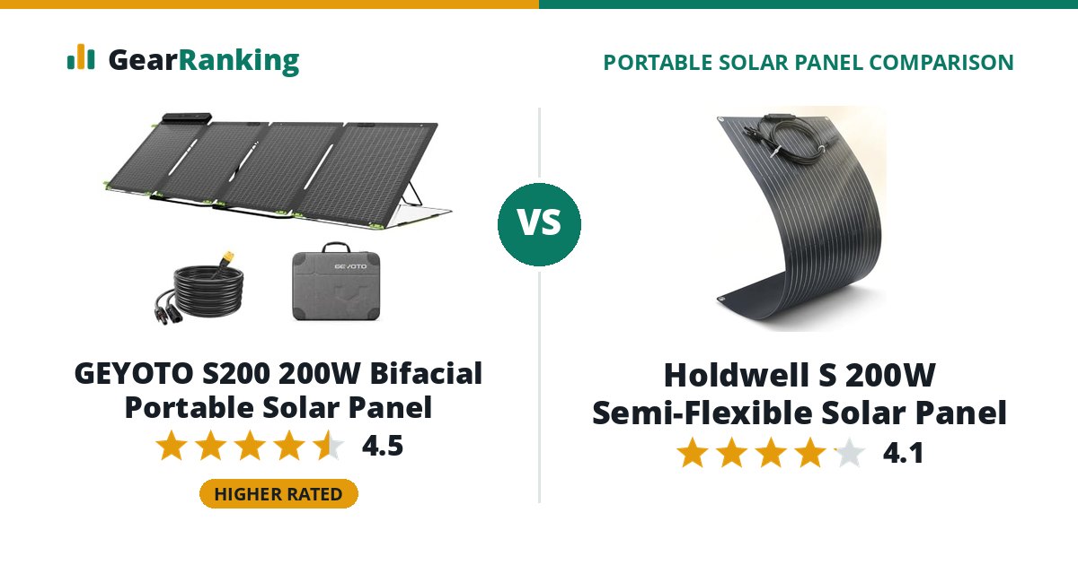 GEYOTO S200 200W Bifacial Portable Solar Panel vs Holdwell S 200W Semi-Flexible Solar Panel