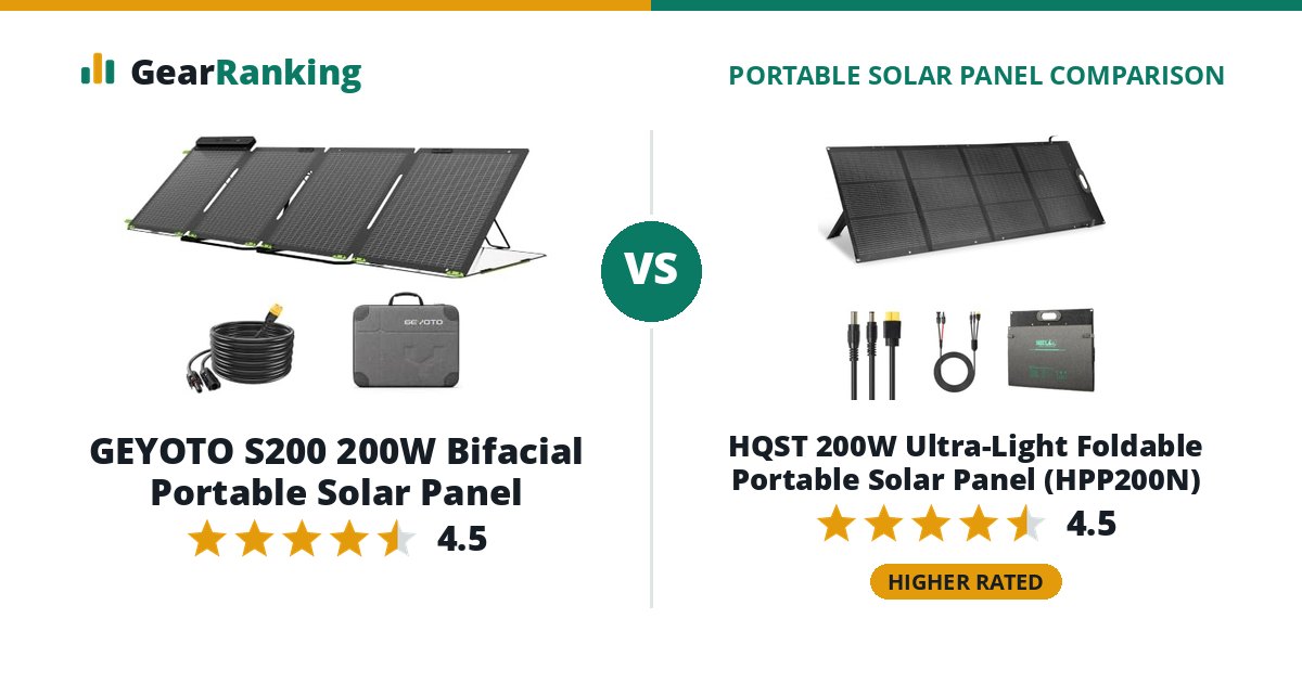 GEYOTO S200 200W Bifacial Portable Solar Panel vs HQST 200W Ultra-Light Foldable Portable Solar Panel (HPP200N)