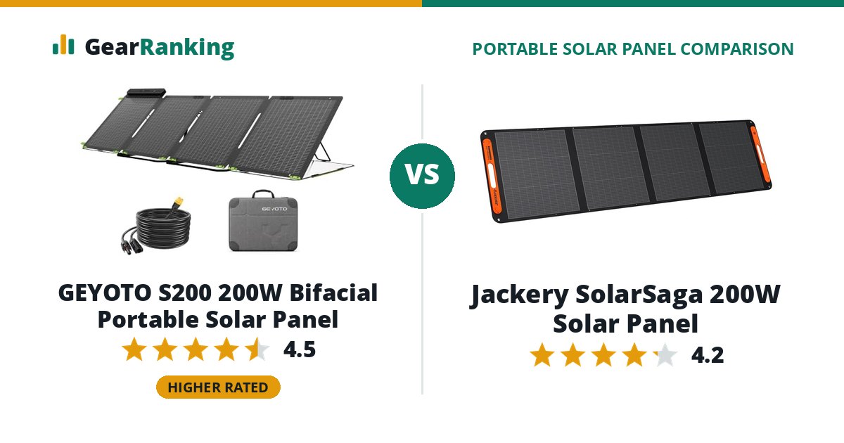 GEYOTO S200 200W Bifacial Portable Solar Panel vs Jackery SolarSaga 200W Solar Panel