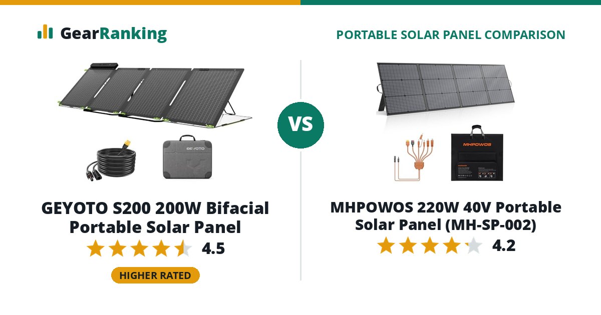 GEYOTO S200 200W Bifacial Portable Solar Panel vs MHPOWOS 220W 40V Portable Solar Panel (MH-SP-002)