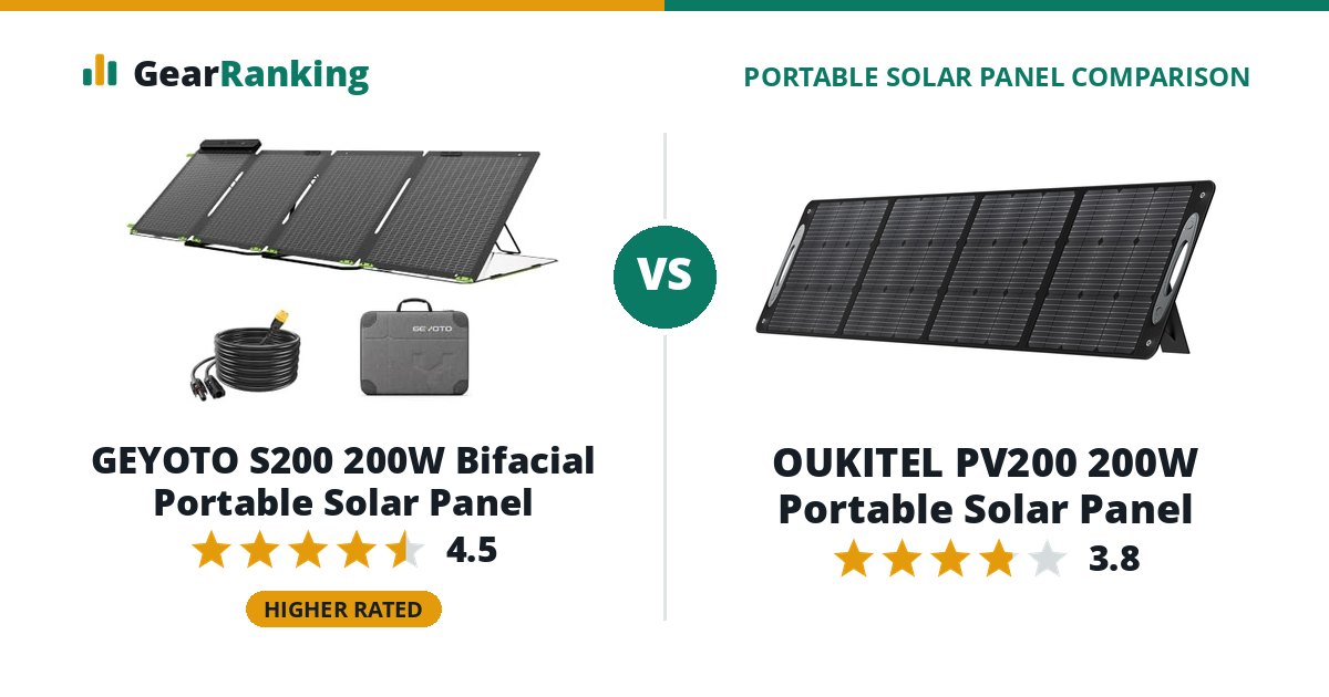 GEYOTO S200 200W Bifacial Portable Solar Panel vs OUKITEL PV200 200W Portable Solar Panel
