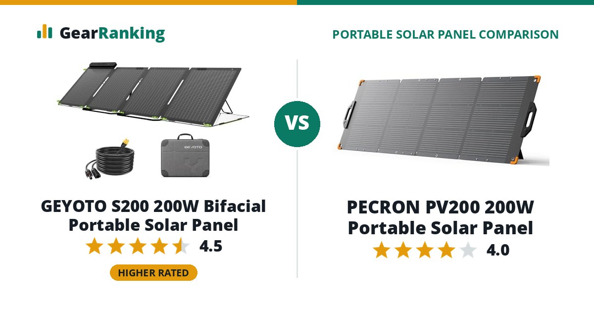 GEYOTO S200 200W Bifacial Portable Solar Panel vs PECRON PV200 200W Portable Solar Panel