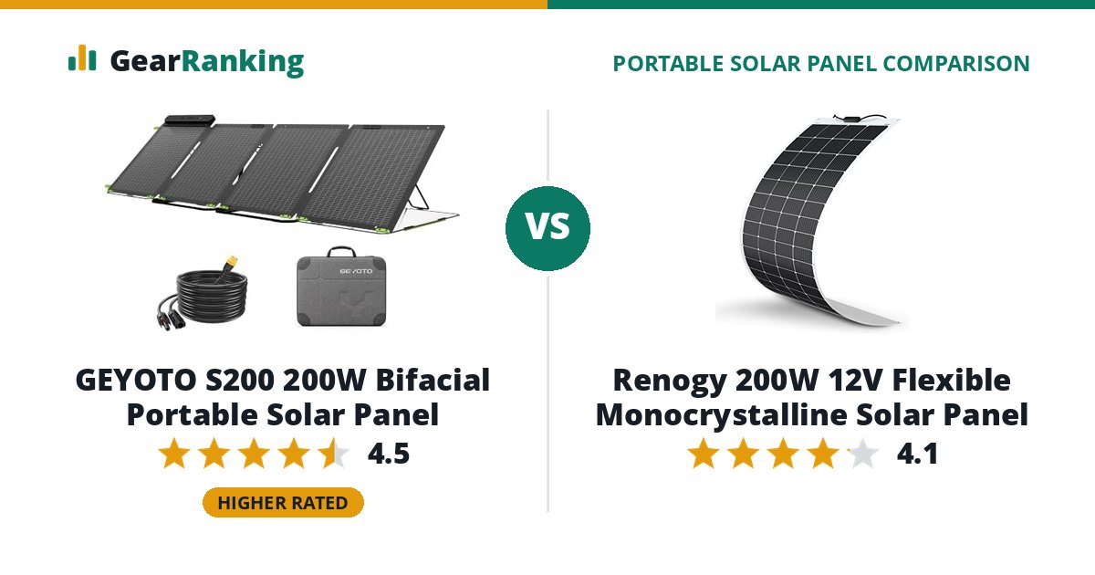 GEYOTO S200 200W Bifacial Portable Solar Panel vs Renogy 200W 12V Flexible Monocrystalline Solar Panel