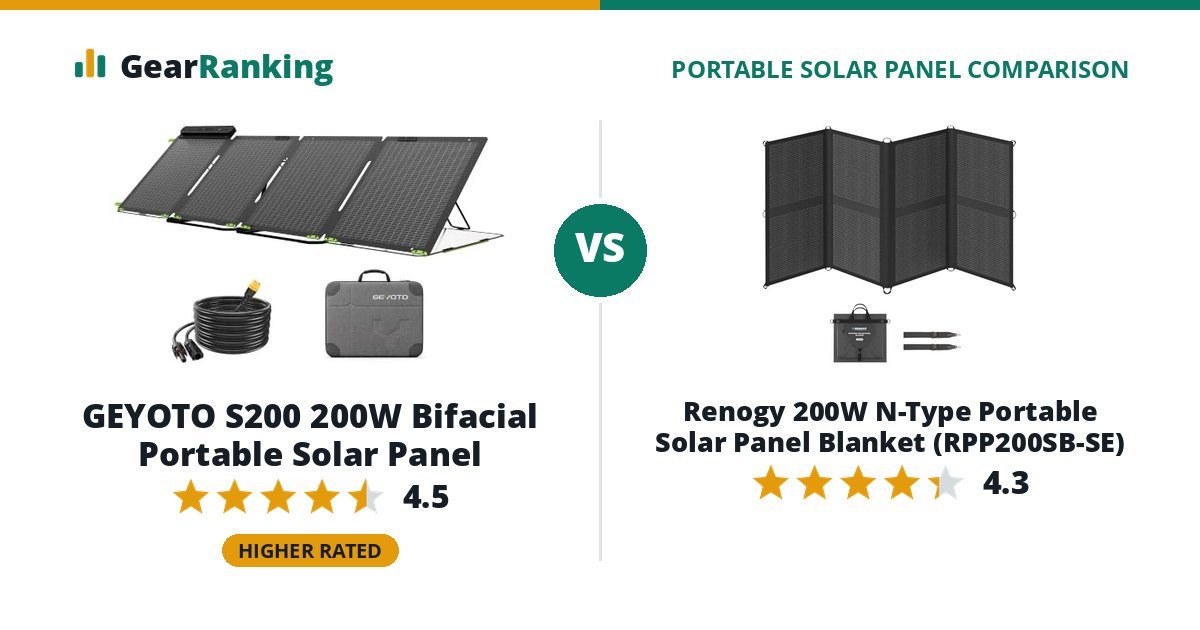 GEYOTO S200 200W Bifacial Portable Solar Panel vs Renogy 200W N-Type Portable Solar Panel Blanket (RPP200SB-SE)