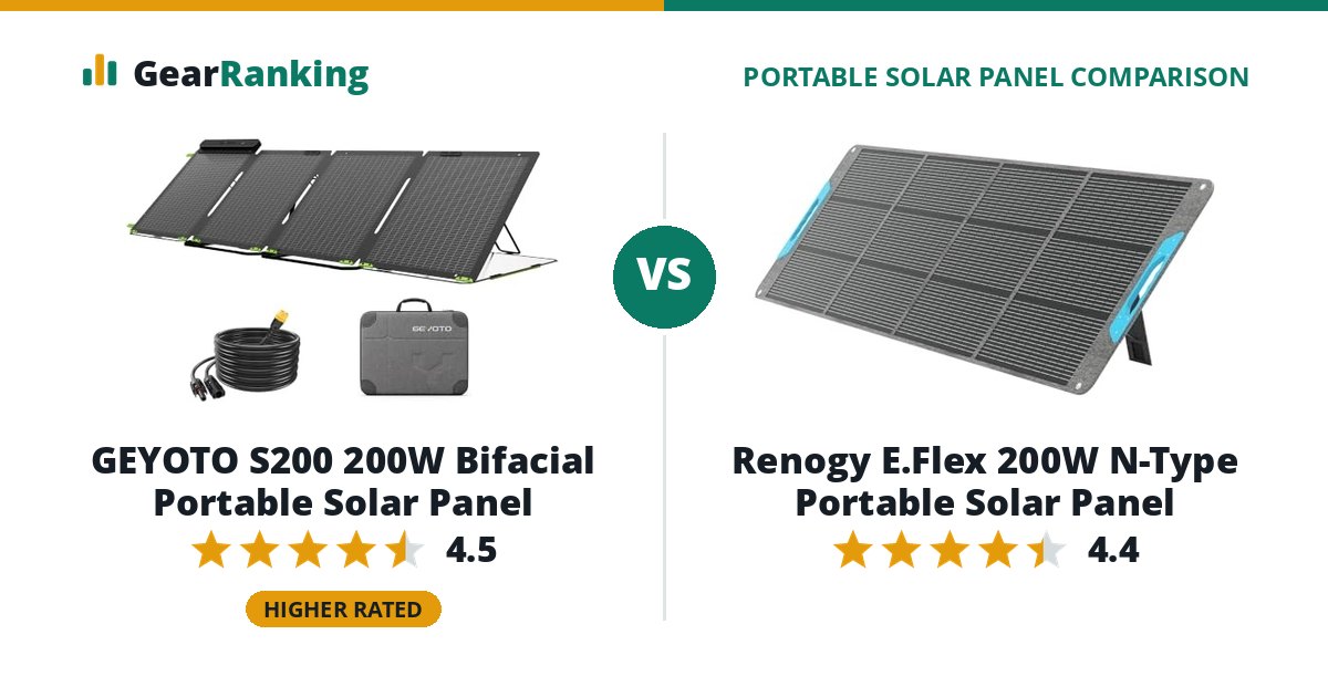 GEYOTO S200 200W Bifacial Portable Solar Panel vs Renogy E.Flex 200W N-Type Portable Solar Panel