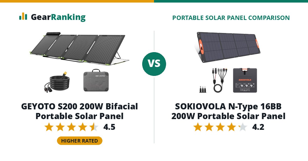 GEYOTO S200 200W Bifacial Portable Solar Panel vs SOKIOVOLA N-Type 16BB 200W Portable Solar Panel