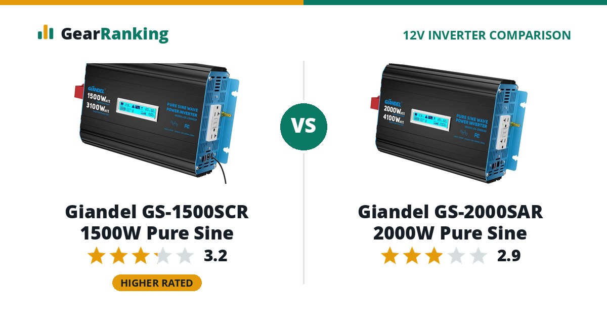 Giandel GS-1500SCR 1500W Pure Sine vs Giandel GS-2000SAR 2000W Pure Sine