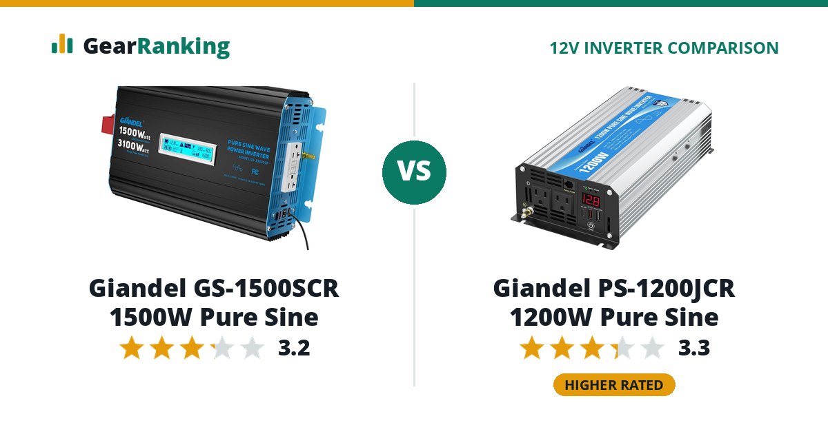 Giandel GS-1500SCR 1500W Pure Sine vs Giandel PS-1200JCR 1200W Pure Sine