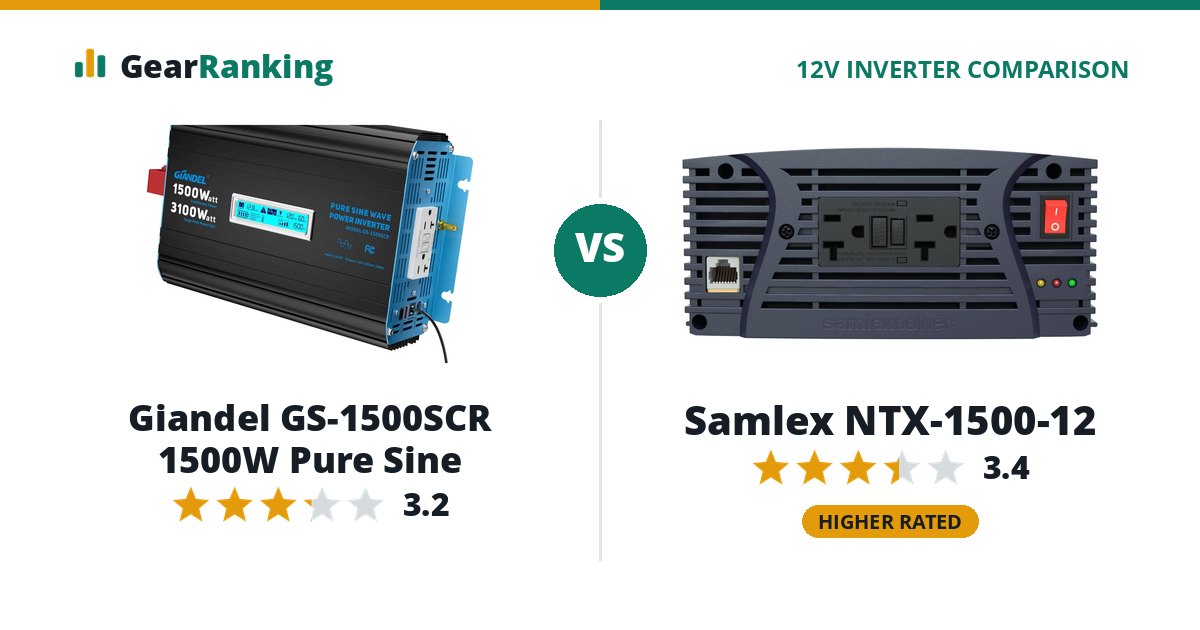 Giandel GS-1500SCR 1500W Pure Sine vs Samlex NTX-1500-12