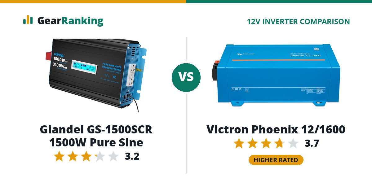 Giandel GS-1500SCR 1500W Pure Sine vs Victron Phoenix 12/1600