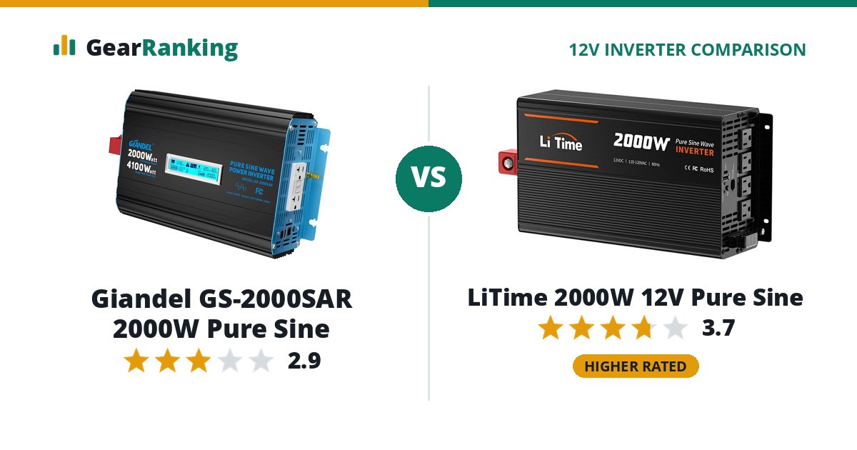Giandel GS-2000SAR 2000W Pure Sine vs LiTime 2000W 12V Pure Sine