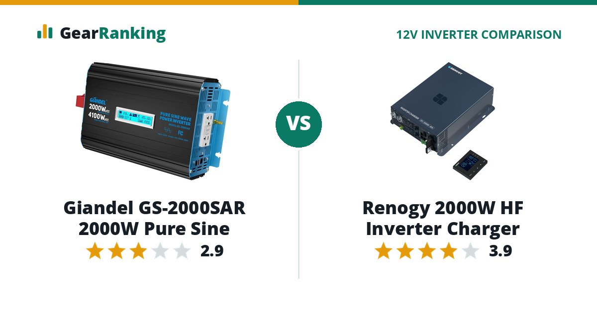 Giandel GS-2000SAR 2000W Pure Sine vs Renogy 2000W HF Inverter Charger