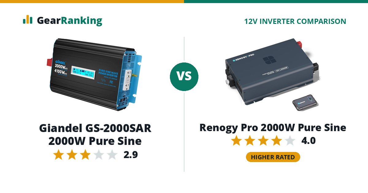 Giandel GS-2000SAR 2000W Pure Sine vs Renogy Pro 2000W Pure Sine