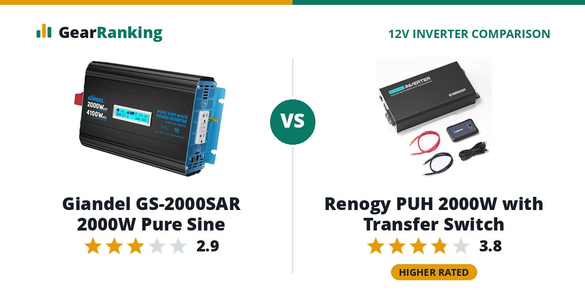 Giandel GS-2000SAR 2000W Pure Sine vs Renogy PUH 2000W with Transfer Switch