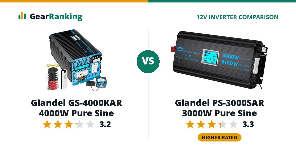 Giandel GS-4000KAR 4000W Pure Sine vs Giandel PS-3000SAR 3000W Pure Sine