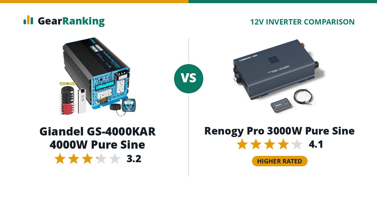 Giandel GS-4000KAR 4000W Pure Sine vs Renogy Pro 3000W Pure Sine