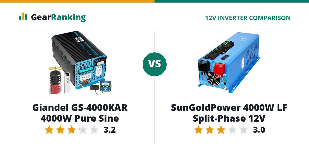 Giandel GS-4000KAR 4000W Pure Sine vs SunGoldPower 4000W LF Split-Phase 12V