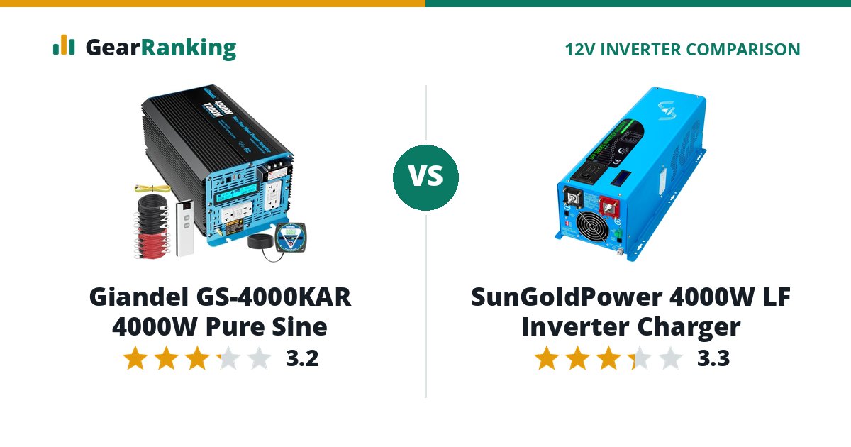 Giandel GS-4000KAR 4000W Pure Sine vs SunGoldPower 4000W LF Inverter Charger