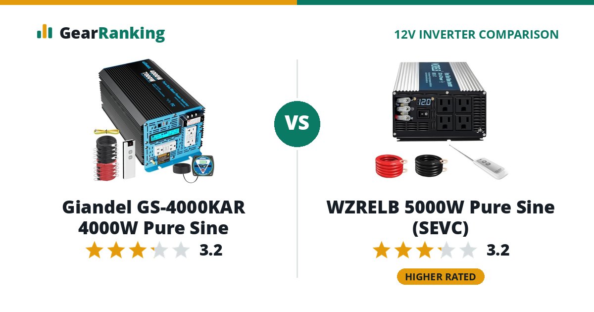 Giandel GS-4000KAR 4000W Pure Sine vs WZRELB 5000W Pure Sine (SEVC)