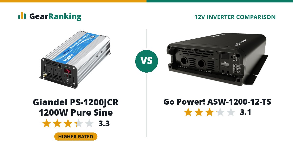 Giandel PS-1200JCR 1200W Pure Sine vs Go Power! ASW-1200-12-TS
