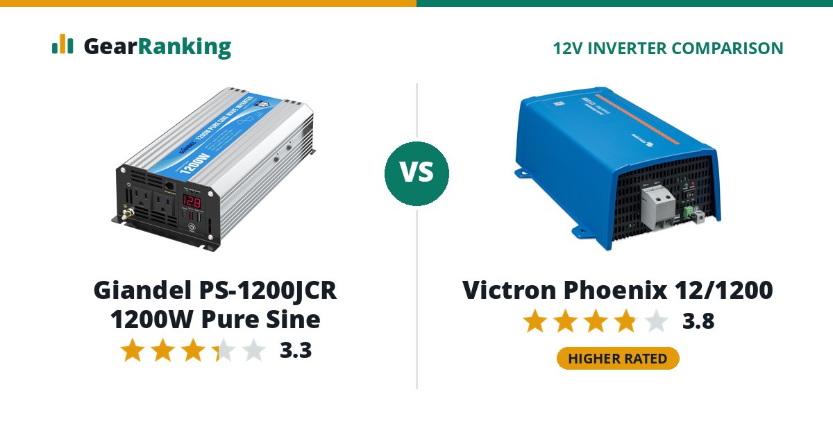 Giandel PS-1200JCR 1200W Pure Sine vs Victron Phoenix 12/1200