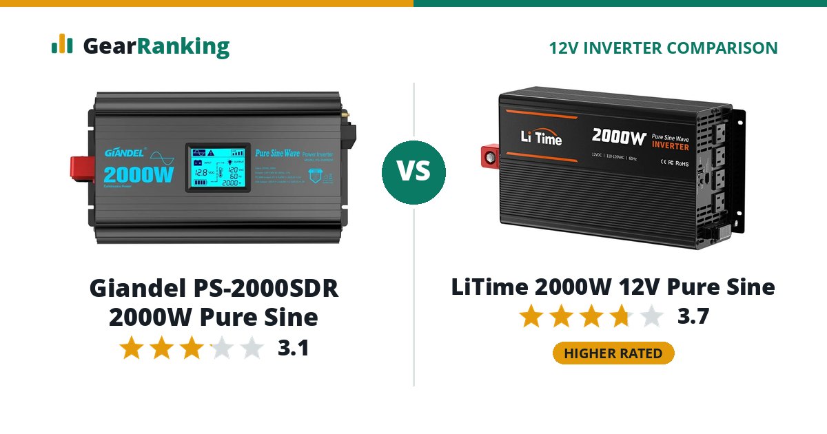 Giandel PS-2000SDR 2000W Pure Sine vs LiTime 2000W 12V Pure Sine