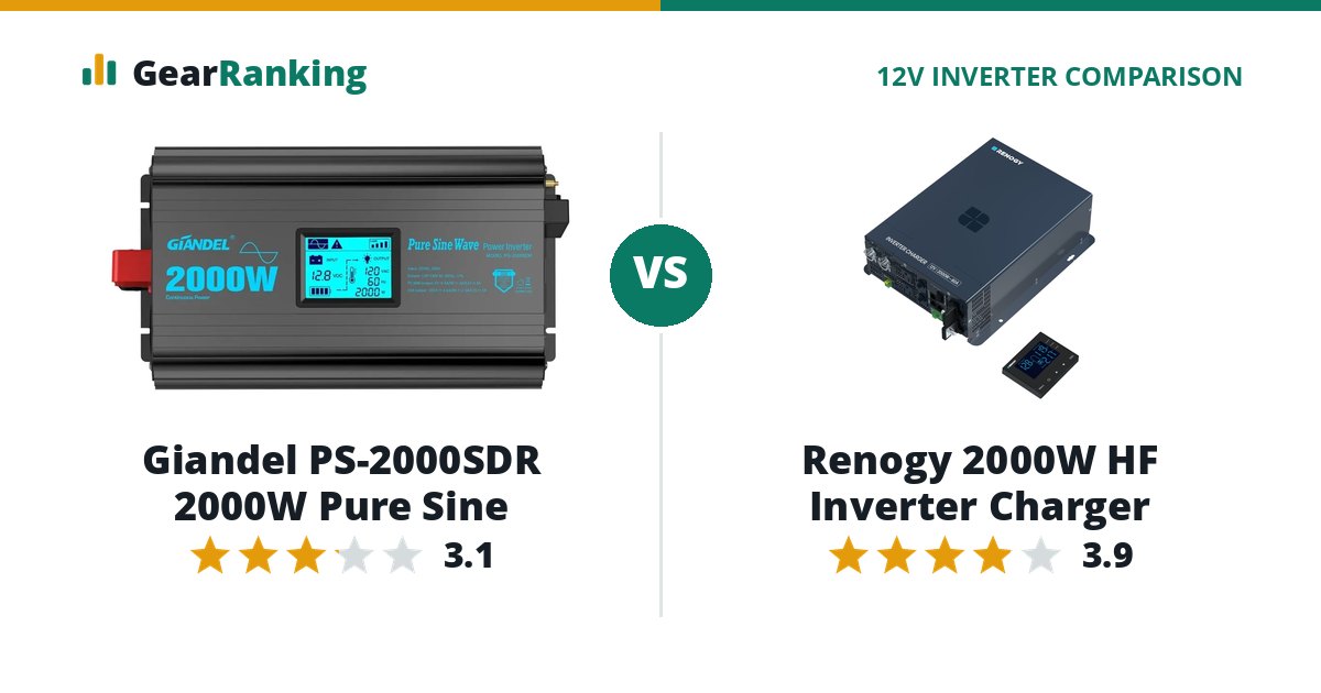 Giandel PS-2000SDR 2000W Pure Sine vs Renogy 2000W HF Inverter Charger