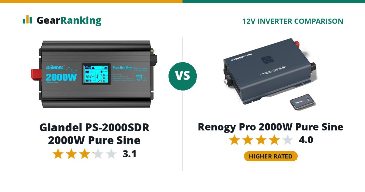 Giandel PS-2000SDR 2000W Pure Sine vs Renogy Pro 2000W Pure Sine