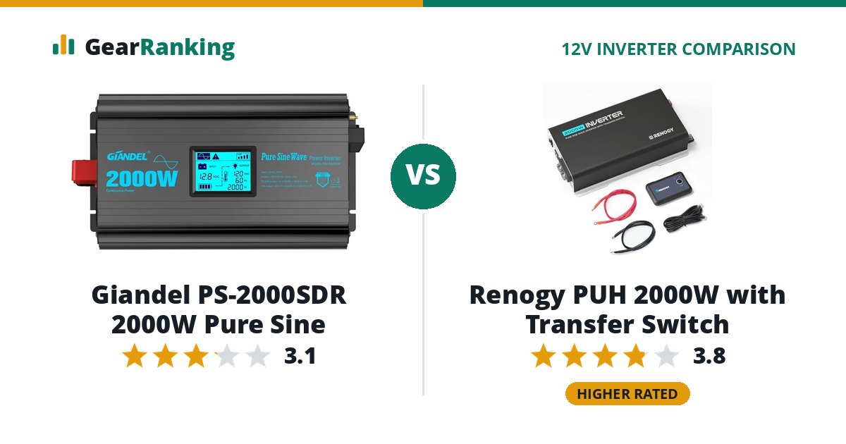 Giandel PS-2000SDR 2000W Pure Sine vs Renogy PUH 2000W with Transfer Switch