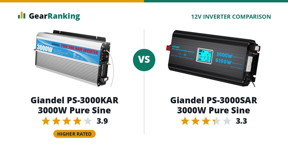 Giandel PS-3000KAR 3000W Pure Sine vs Giandel PS-3000SAR 3000W Pure Sine