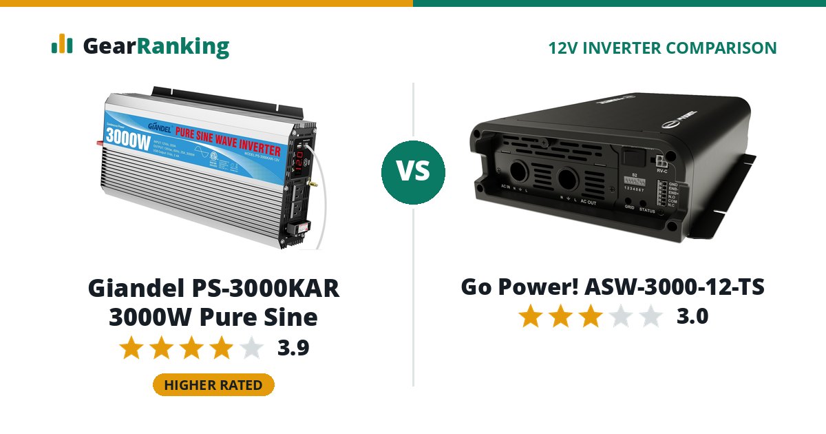 Giandel PS-3000KAR 3000W Pure Sine vs Go Power! ASW-3000-12-TS
