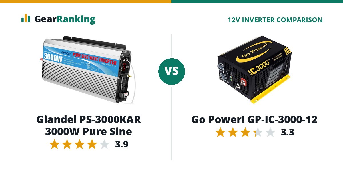 Giandel PS-3000KAR 3000W Pure Sine vs Go Power! GP-IC-3000-12