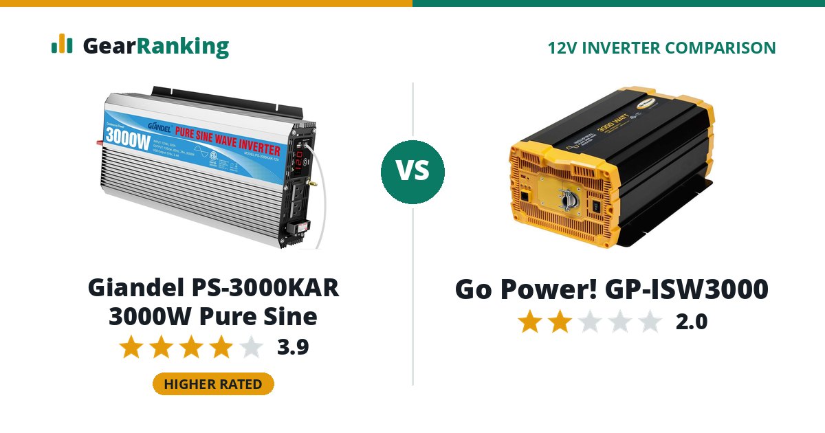 Giandel PS-3000KAR 3000W Pure Sine vs Go Power! GP-ISW3000