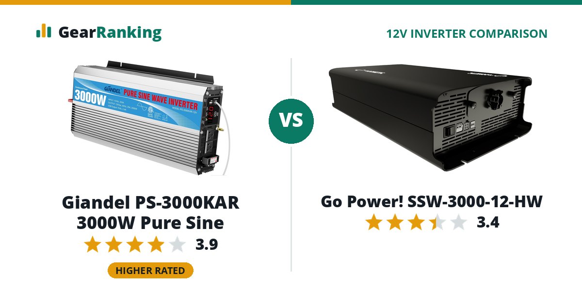 Giandel PS-3000KAR 3000W Pure Sine vs Go Power! SSW-3000-12-HW