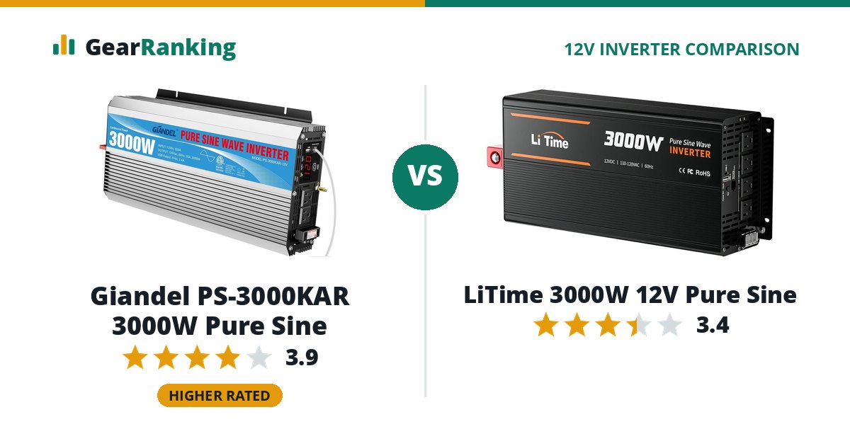 Giandel PS-3000KAR 3000W Pure Sine vs LiTime 3000W 12V Pure Sine