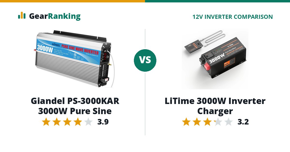Giandel PS-3000KAR 3000W Pure Sine vs LiTime 3000W Inverter Charger