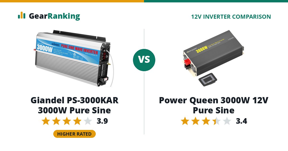 Giandel PS-3000KAR 3000W Pure Sine vs Power Queen 3000W 12V Pure Sine
