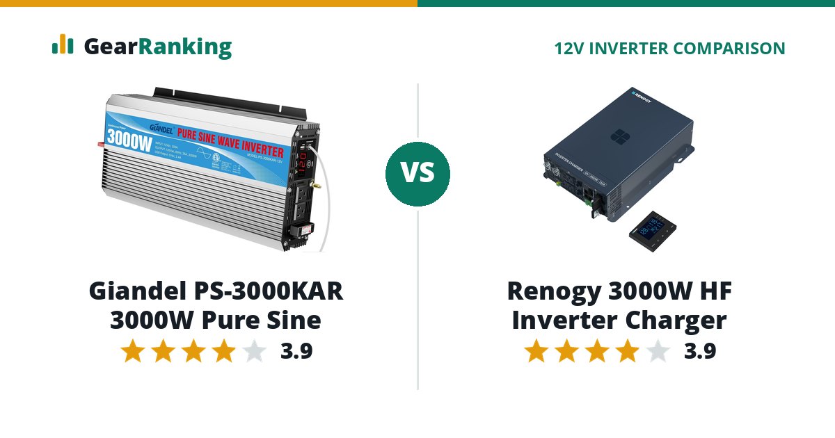 Giandel PS-3000KAR 3000W Pure Sine vs Renogy 3000W HF Inverter Charger