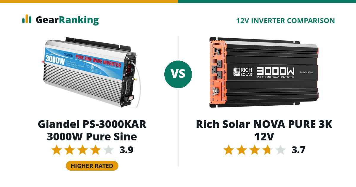 Giandel PS-3000KAR 3000W Pure Sine vs Rich Solar NOVA PURE 3K 12V